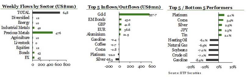 flujos de etfs